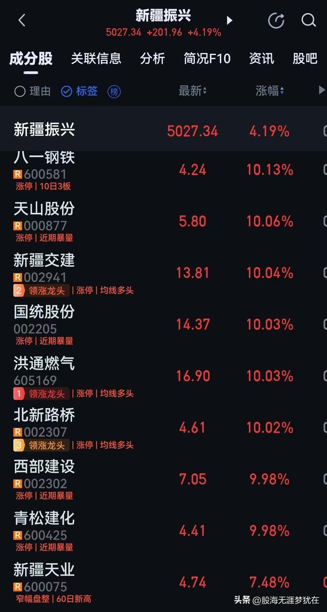 新藏铁路公司成立：注册资本950亿新藏铁路公司成立，注册资本高达950亿，展现雄心壮志与无限潜力