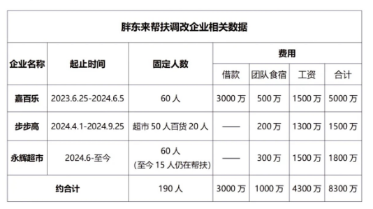 胖东来拟招刑释人员 求职者涌入胖东来招聘刑释人员，求职者的涌入与社会的包容