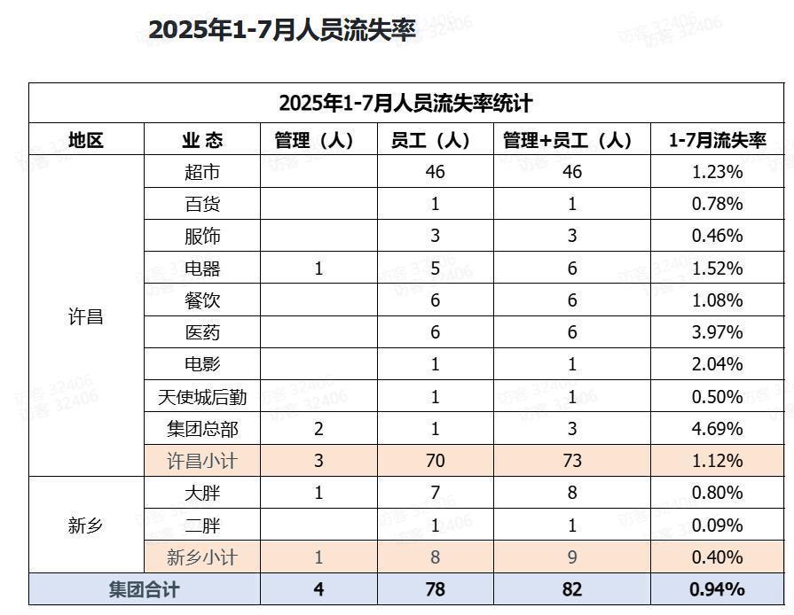 人社局回应胖东来招聘服刑人员人社局回应胖东来招聘服刑人员事件，透明化与平等就业的机会