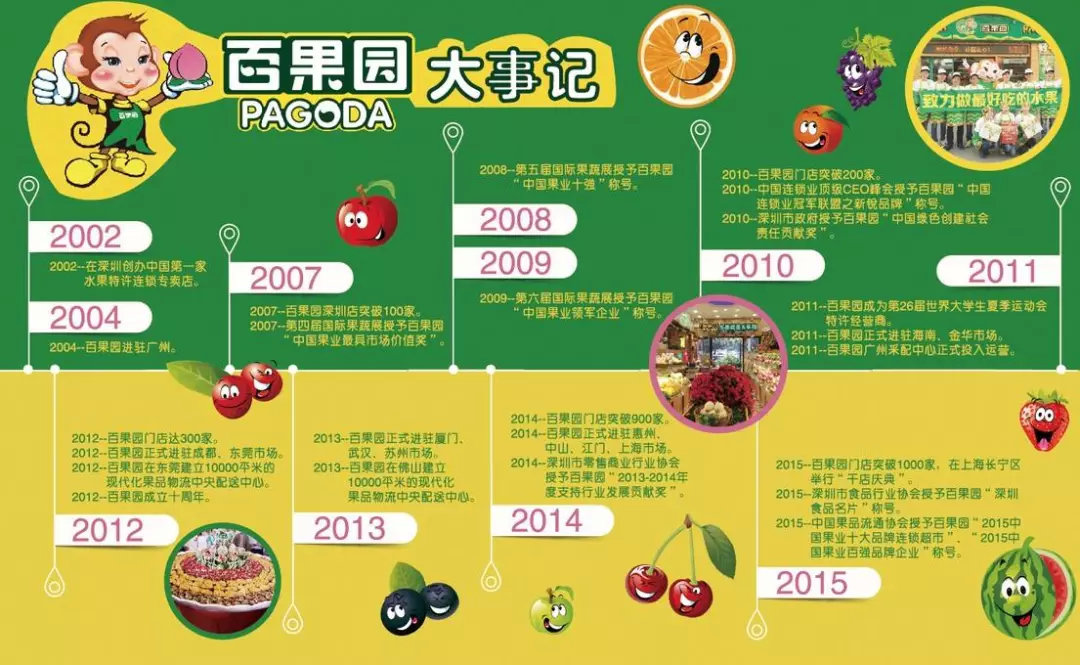 百果园理念百果园理念，打造独特的水果零售模式与卓越顾客体验