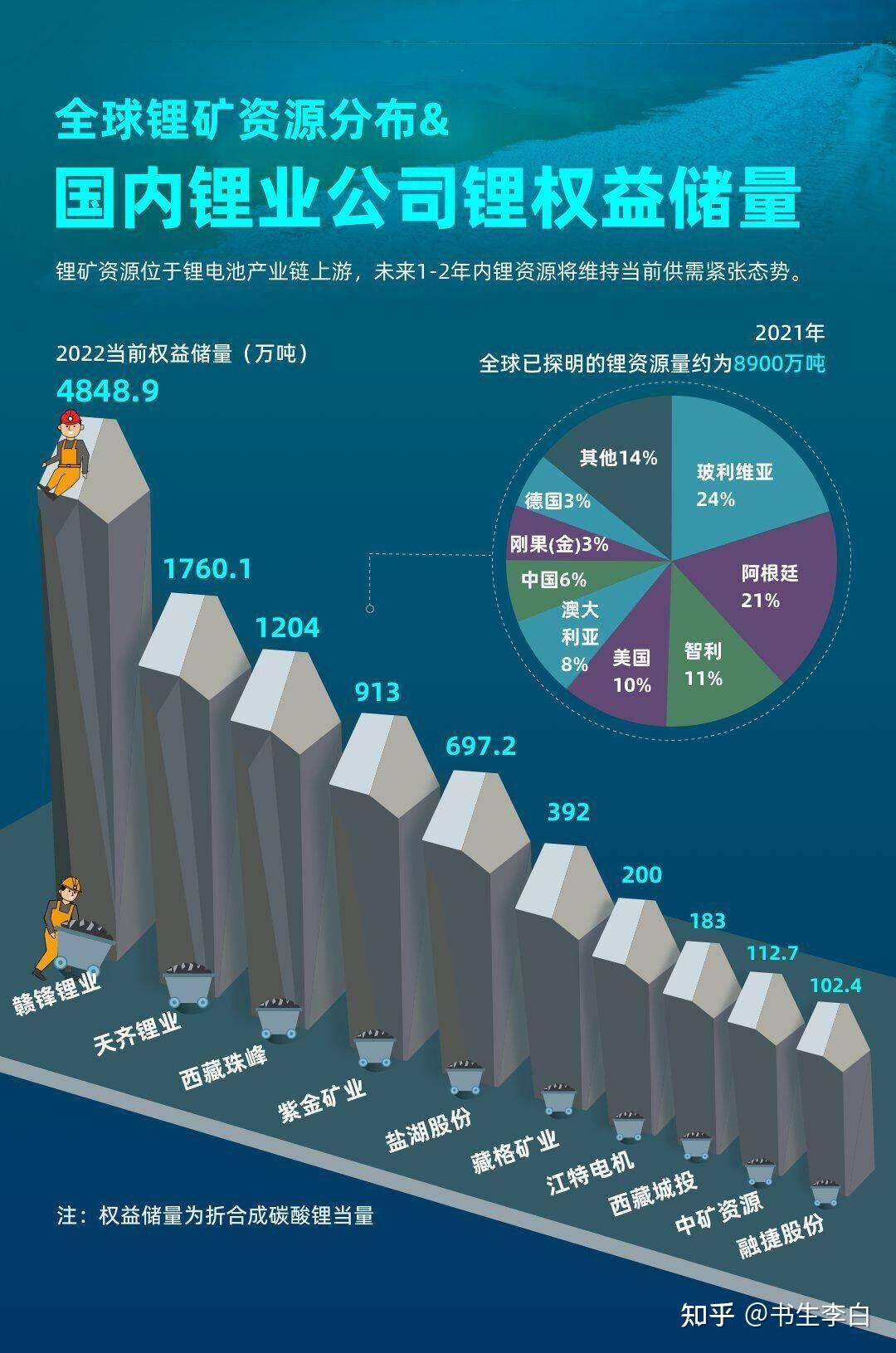 锂矿江湖风云突变锂矿江湖风云突变，探寻产业变迁背后的故事