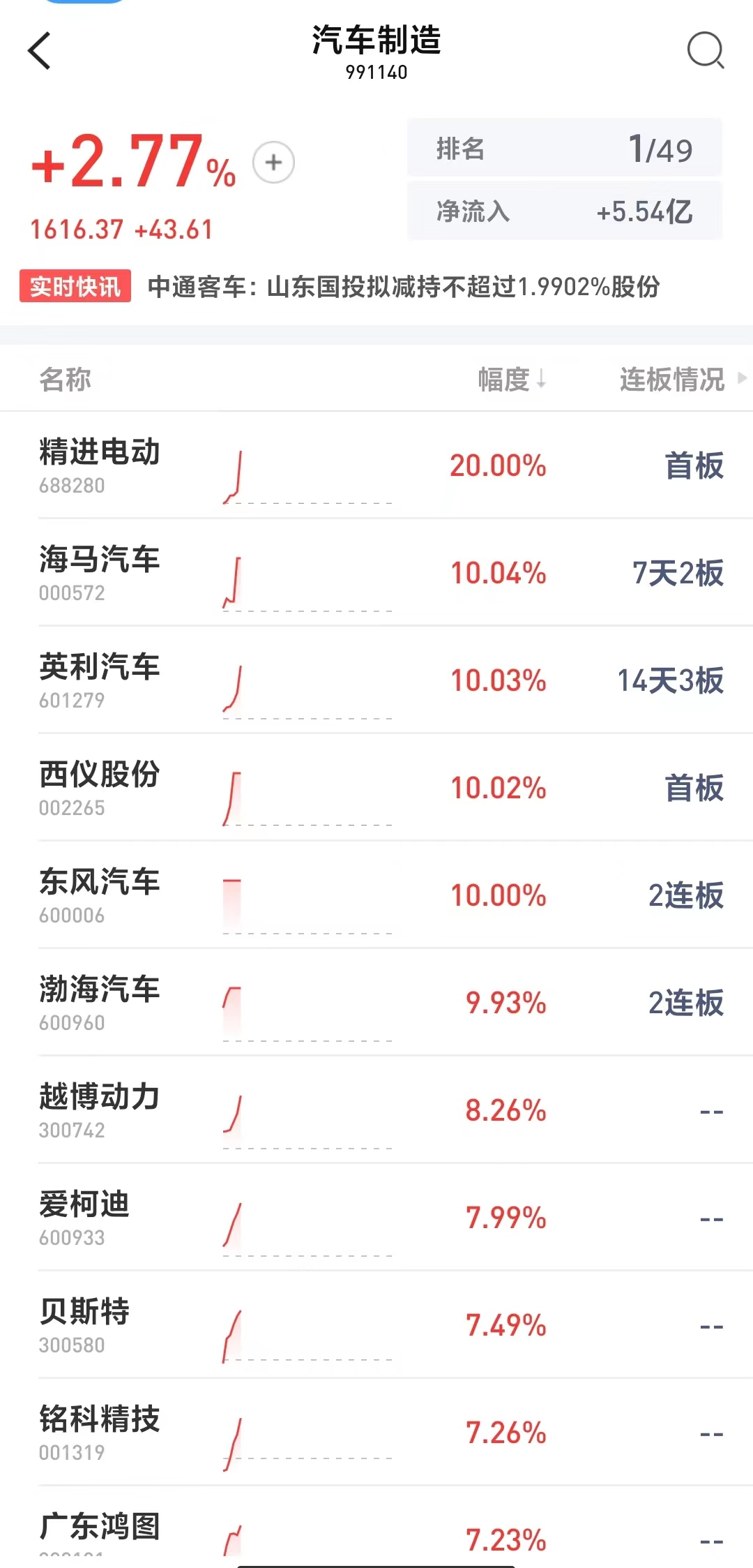 汽车消费利好股汽车消费利好股，投资的新机遇与挑战