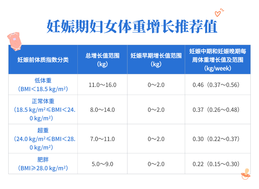 正常健康指数健康指数是一个综合评估个人健康状况的指标，不同的组织和研究可能会有不同的评估标准和指标。一般来说，正常健康指数的范围应该在一定的标准之内，但具体标准会因不同的研究和标准制定机构而有所不同。